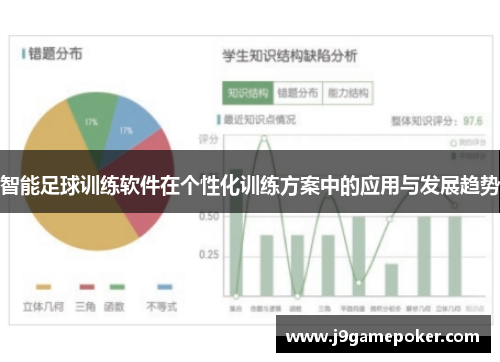 智能足球训练软件在个性化训练方案中的应用与发展趋势